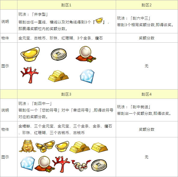 聚宝盆 - 游戏玩法