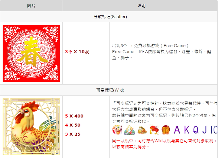 金鸡报喜 - 赔率说明